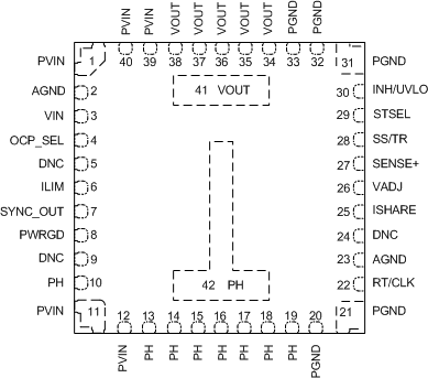 LMZ31710 pinout_rvq_42_pinnames OCP.gif